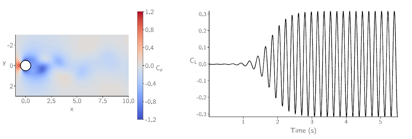 Unsteady vortex shedding using ADflow