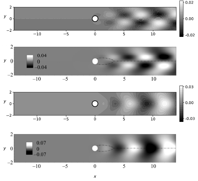 Unstable eigenmodes comparison