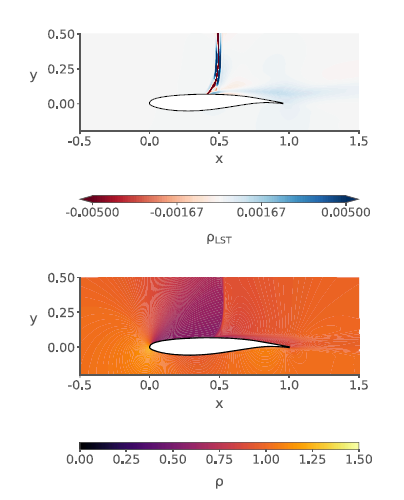 OAT15A eigenmode density contour