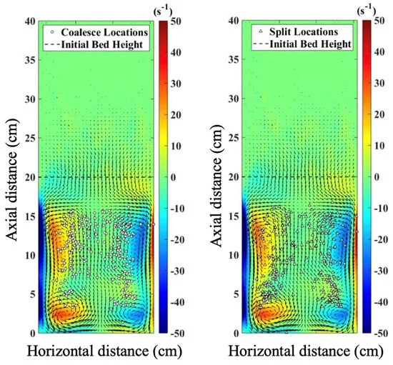 Bubble coalescence and breakup locations