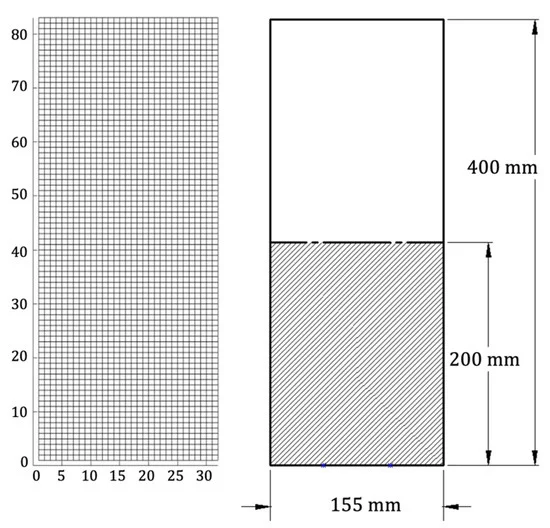 Discretized computational domain