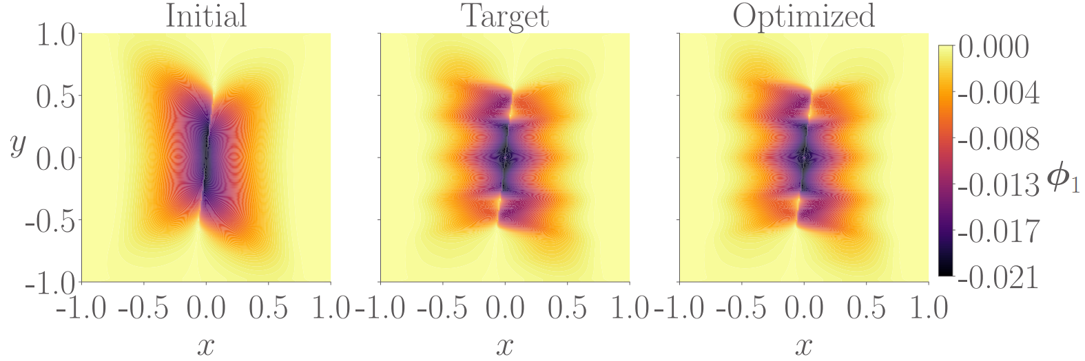 Leading POD modes comparison