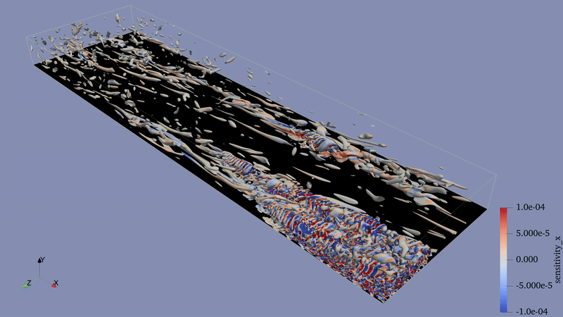 POD mode sensitivity animation