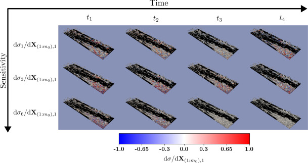 Singular value derivatives visualization
