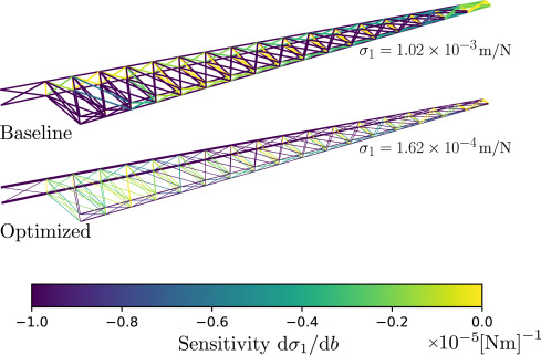 Baseline vs optimized wing trusses